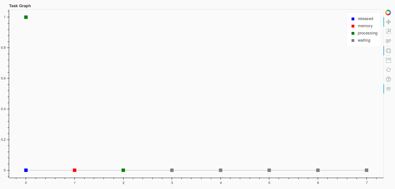 iota2 dashboard