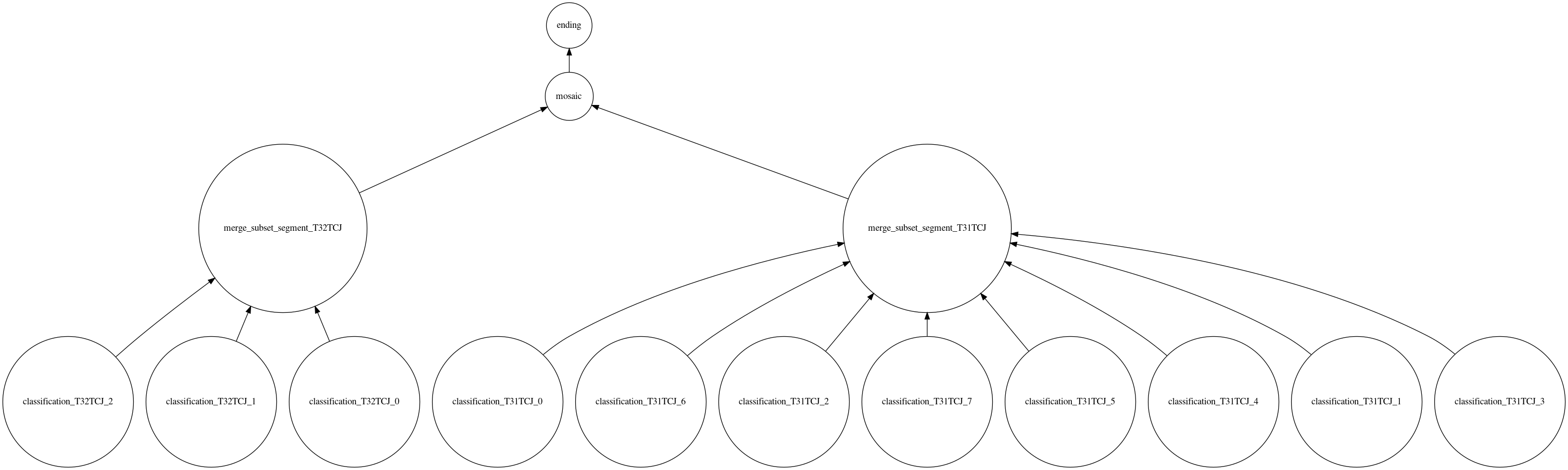 Second part of execution graph