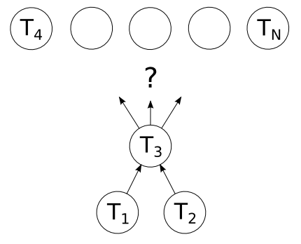 random number of tasks
